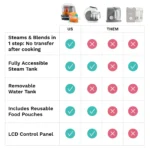 Baby Brezza multifunctional food preparation 3 modes Cook, blend & prepare healthy food in one step in 10 minutes - Image 2