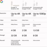 Google TV Streamer 4K - Relaxed Entertainment through Fast Streaming and Remote Control with Voice Search - Movies, Series, Live Shows and Netflix in 4K HDR - 32 GB Storage Space - Porcelain - Image 2