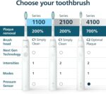Philips Sonicare 4100 Power Toothbrush, Rechargeable Electric Toothbrush with Pressure Sensor, Black – International Warranty – HX3681/24 - Image 2